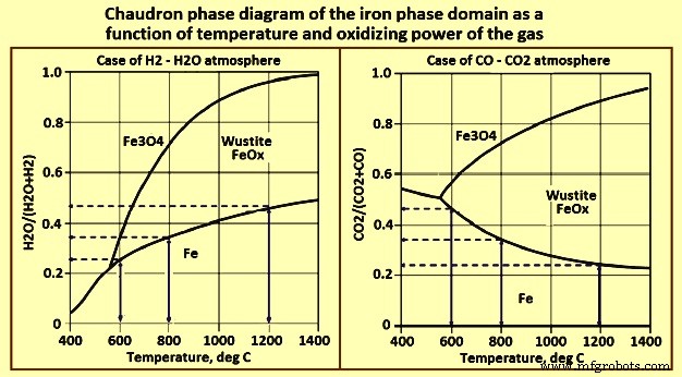Hydrogen Steelmaking: Reducing Carbon Footprint in Iron & Steel Production