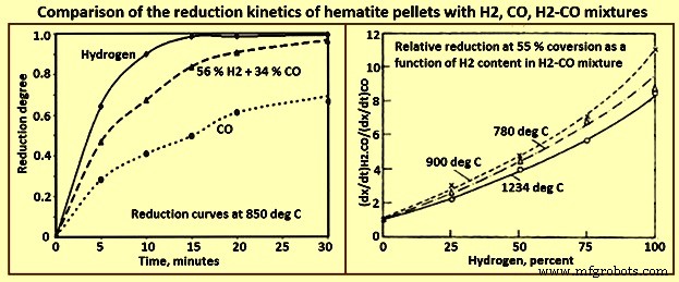 Hydrogen Steelmaking: Reducing Carbon Footprint in Iron & Steel Production