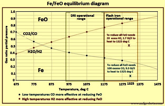 Hydrogen Steelmaking: Reducing Carbon Footprint in Iron & Steel Production