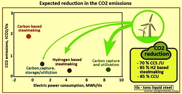 Achieving Carbon‑Neutral Steel Production: Innovations & Strategies