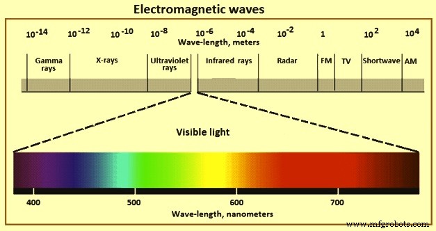 Optical Microscopy: Principles & Applications