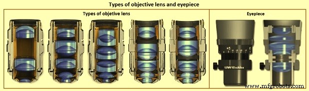 Optical Microscopy: Principles & Applications