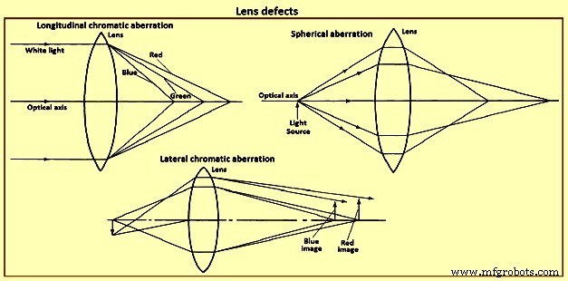 Optical Microscopy: Principles & Applications