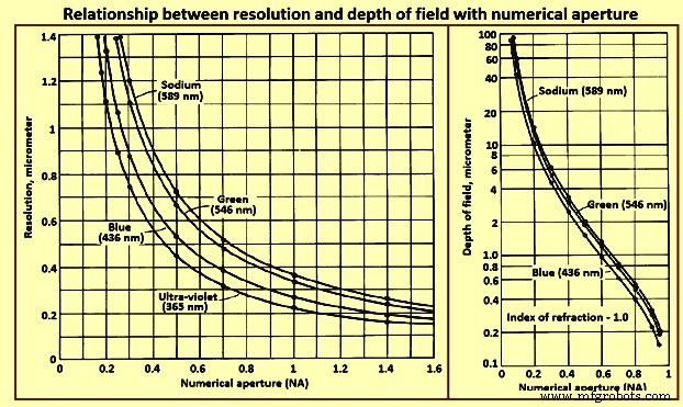 Optical Microscopy: Principles & Applications
