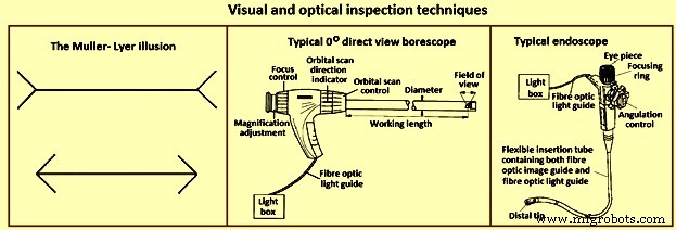 Advanced Non-Destructive Testing Techniques for Material Integrity