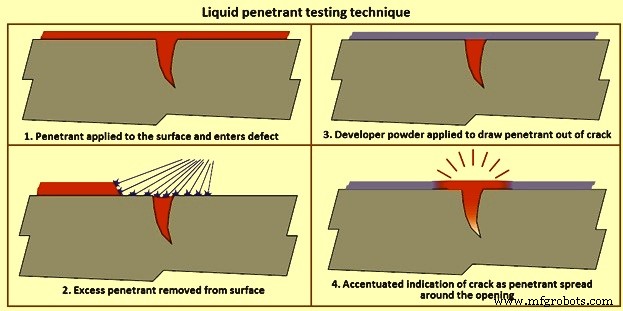 Advanced Non-Destructive Testing Techniques for Material Integrity