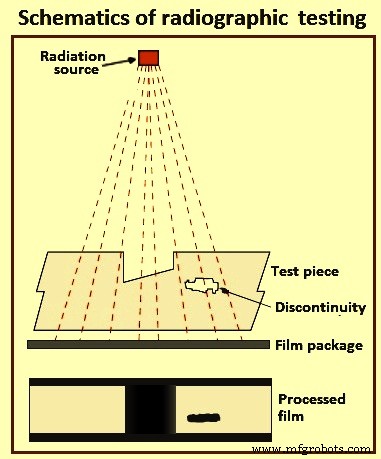Advanced Non-Destructive Testing Techniques for Material Integrity