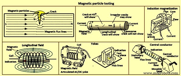 Advanced Non-Destructive Testing Techniques for Material Integrity