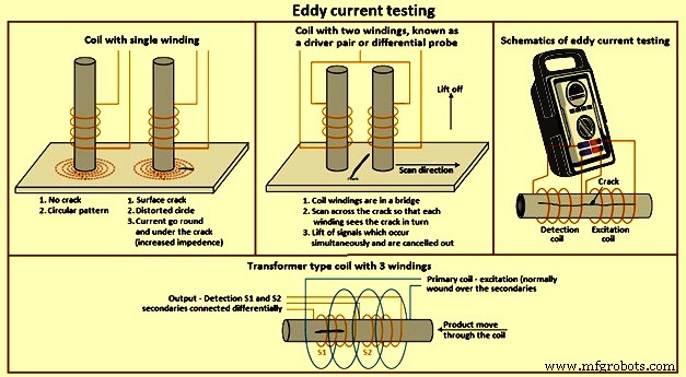 Advanced Non-Destructive Testing Techniques for Material Integrity