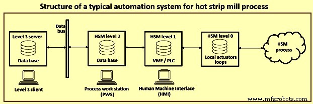 Advanced Automation for Precise Thickness Control in Hot Strip Mills