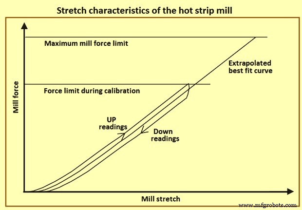 Advanced Automation for Precise Thickness Control in Hot Strip Mills