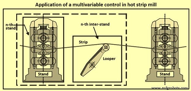 Advanced Automation for Precise Thickness Control in Hot Strip Mills
