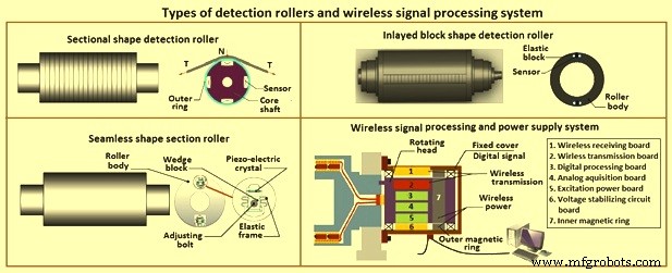 Optimizing Strip Shape and Gauge Accuracy in Cold Rolling Mills