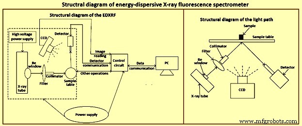 X-ray Fluorescence Spectrometry: Advanced Elemental Analysis