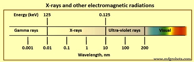 X-ray Fluorescence Spectrometry: Advanced Elemental Analysis