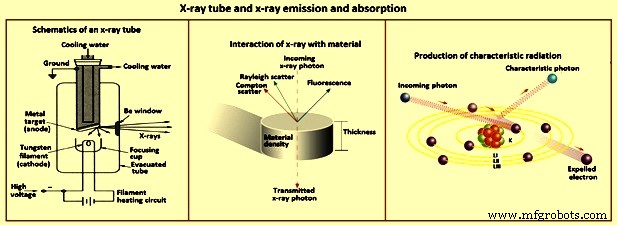 X-ray Fluorescence Spectrometry: Advanced Elemental Analysis
