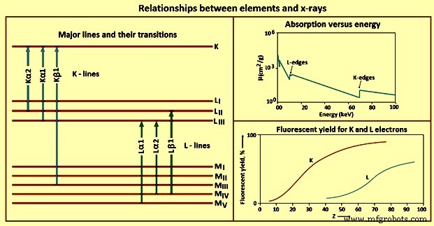 X-ray Fluorescence Spectrometry: Advanced Elemental Analysis