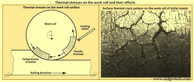 Key Factors in Hot Rolled Coil Production at Hot Strip Mills