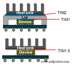 Key Criteria for Selecting High-Performance Thermal Interface Materials