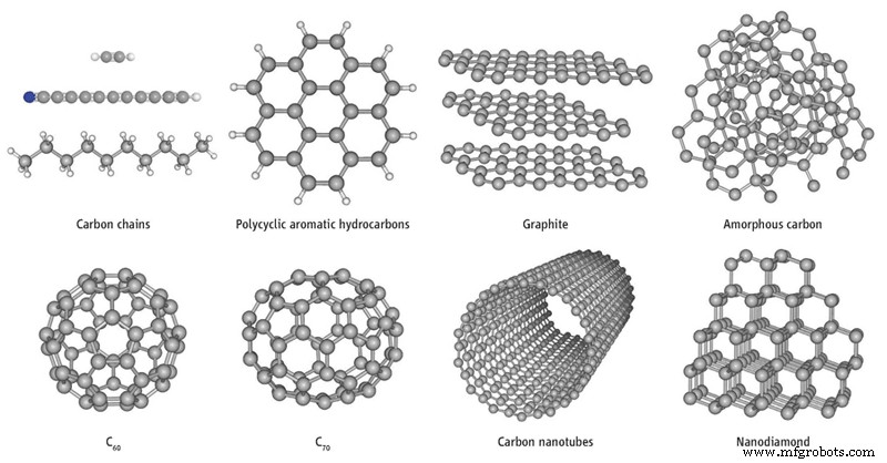 Carbon Nanotubes: Pioneering Ultra-Strong, Ultra-Light Materials