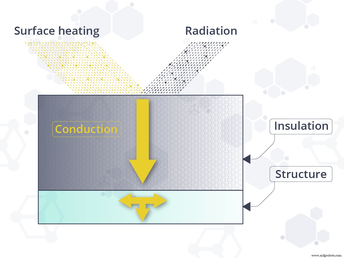 Advanced Ceramics in Aerospace: Reusable Heat Shields and Beyond