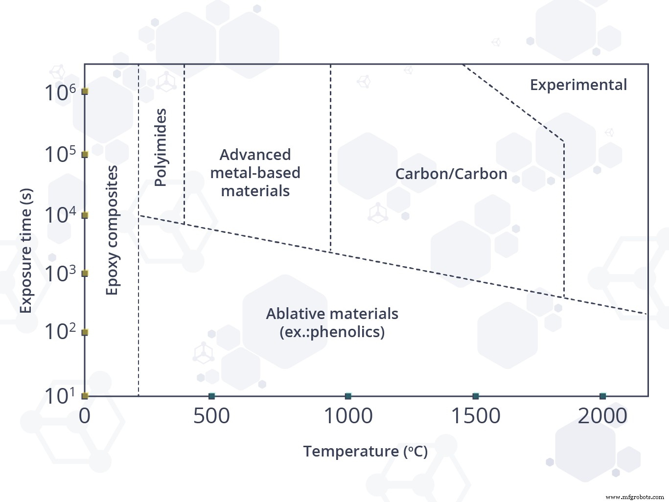 Advanced Ceramics in Aerospace: Reusable Heat Shields and Beyond