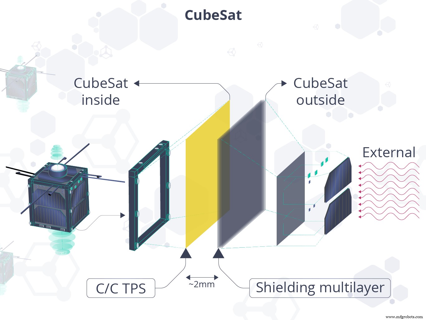 Advanced Ceramics in Aerospace: Reusable Heat Shields and Beyond