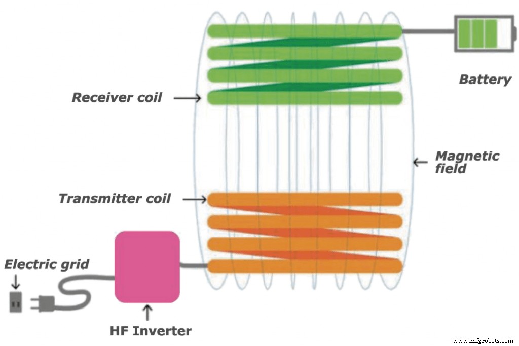 Revolutionary Materials Make Sustainable e-Roads a Reality