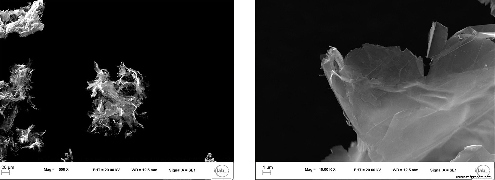 Revolutionary Materials Make Sustainable e-Roads a Reality