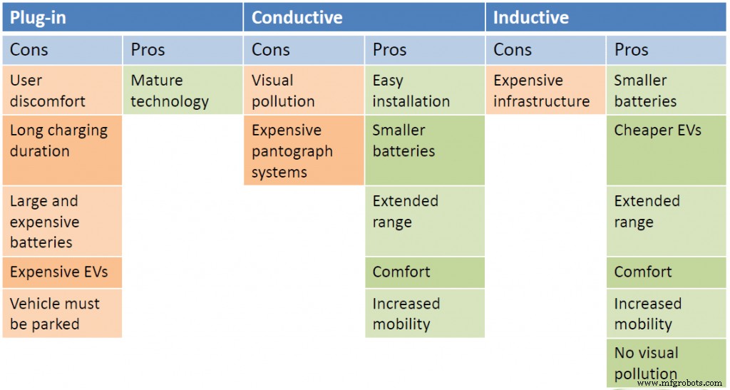 Revolutionary Materials Make Sustainable e-Roads a Reality