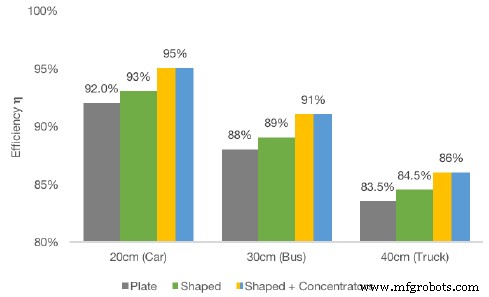 Revolutionary Materials Make Sustainable e-Roads a Reality