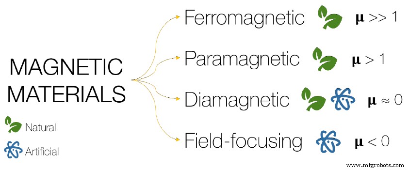Revolutionary Materials Make Sustainable e-Roads a Reality