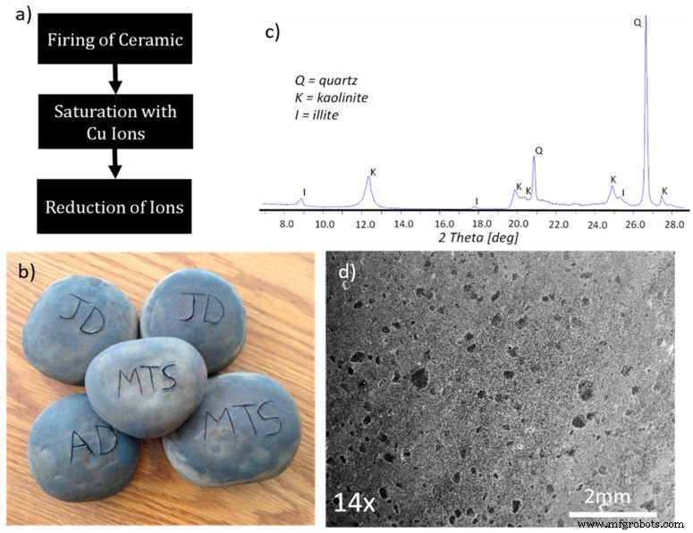 The Rapid Rise of Antibacterial & Antimicrobial Materials: Shaping the Future of Health & Safety