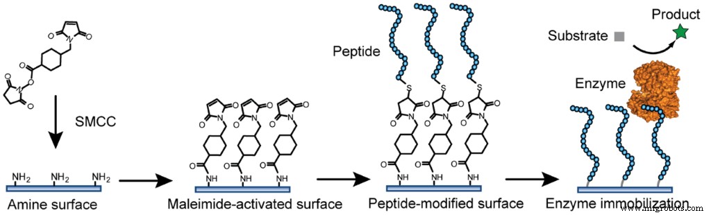 Harnessing Nanomaterials for Advanced Regenerative Therapies