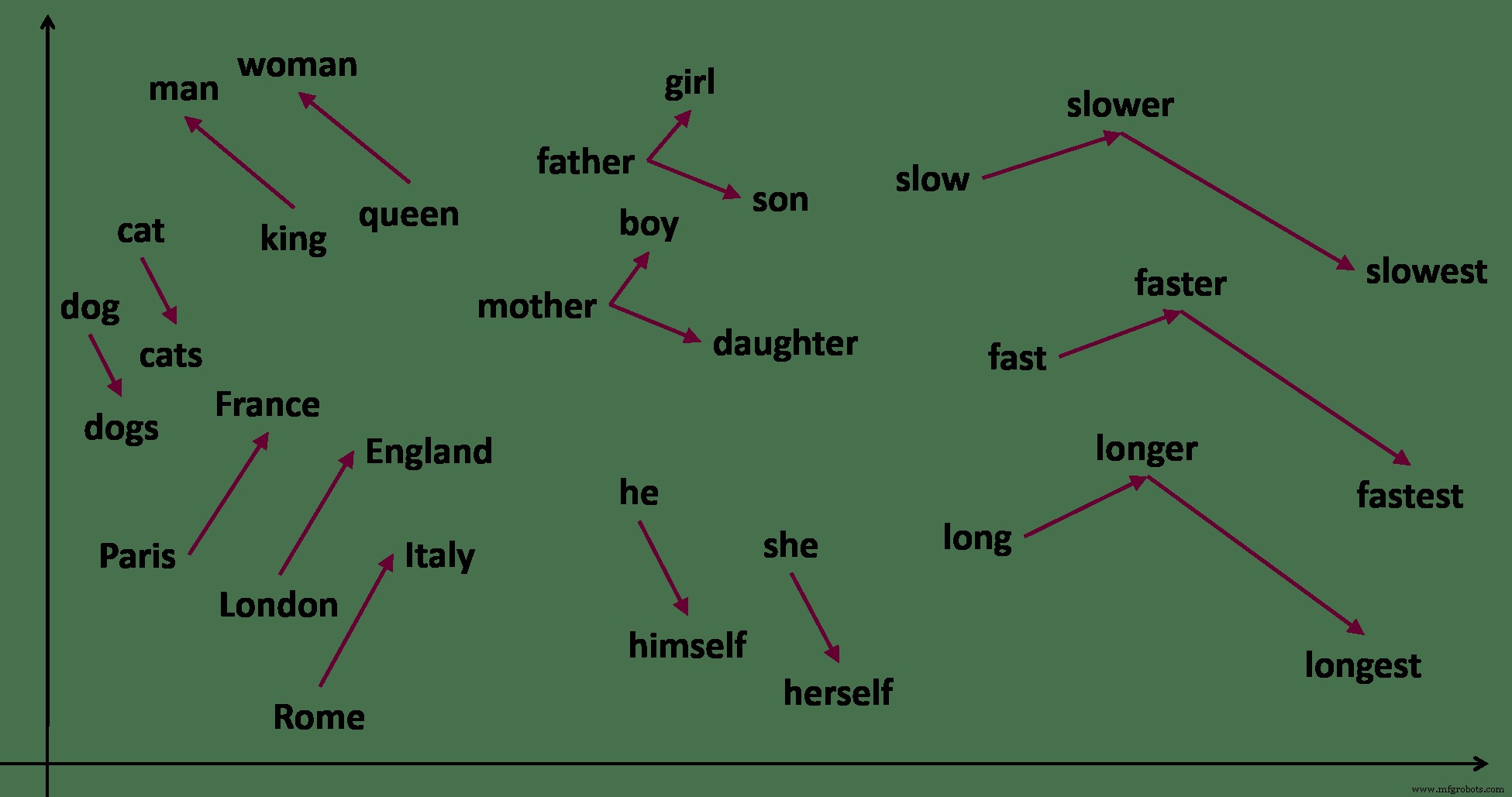 Discovering New Thermoelectric Materials with Word Embeddings