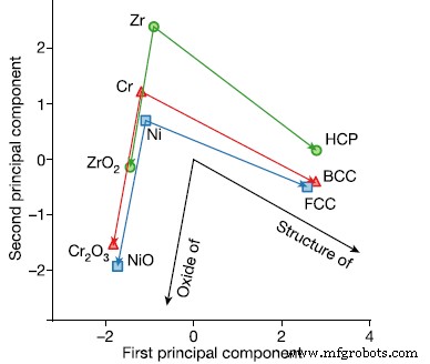 Discovering New Thermoelectric Materials with Word Embeddings