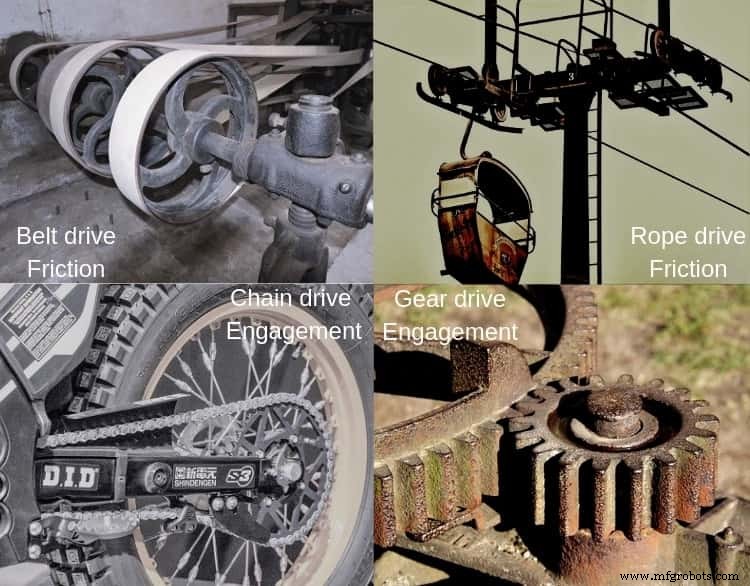 Friction Drive vs Engagement Drive: Key Differences Explained