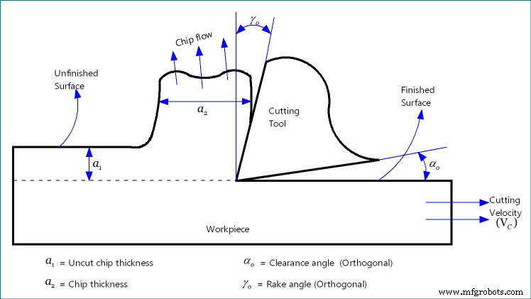 Rake vs. Clearance Angles: How They Shape Cutting Tool Performance