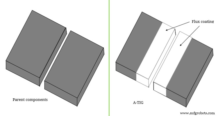 Understanding the Differences: A-TIG vs FB-TIG Welding Techniques