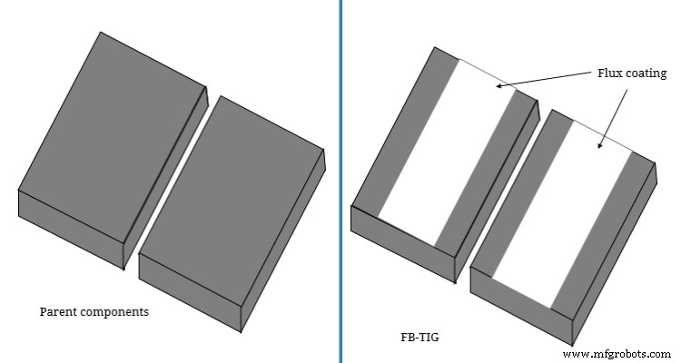 Understanding the Differences: A-TIG vs FB-TIG Welding Techniques