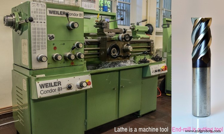 Understanding the Distinctions: Machine, Machine Tool, and Cutting Tool Explained