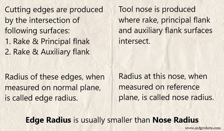 Edge vs. Nose Radius in Cutting Tools: What You Need to Know