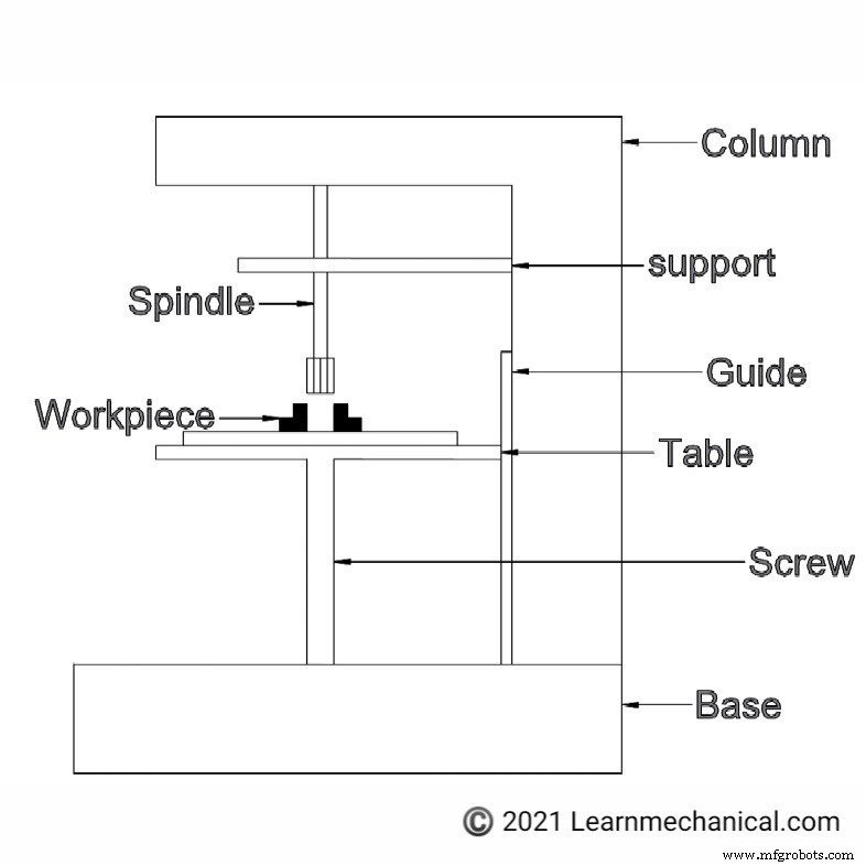 Honing Process Demystified: Definition, Construction, Principles, Benefits, and Industrial Applications