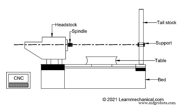 Honing Process Demystified: Definition, Construction, Principles, Benefits, and Industrial Applications