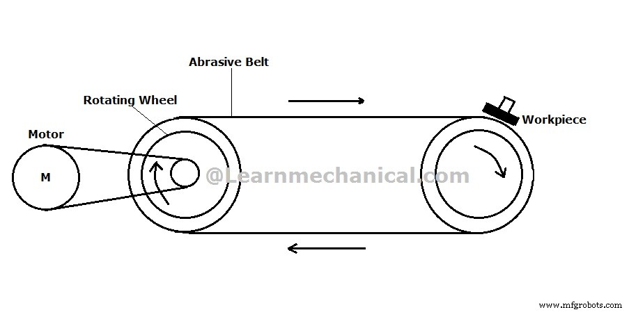 Lapping Process Explained: Principles, Types, Materials, and Applications (PDF Guide)