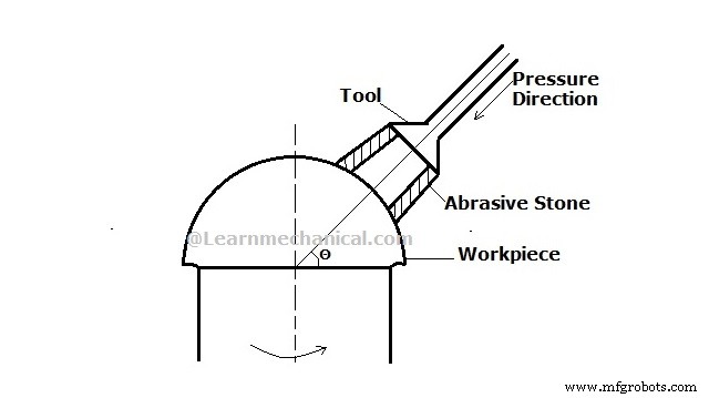 Lapping Process Explained: Principles, Types, Materials, and Applications (PDF Guide)