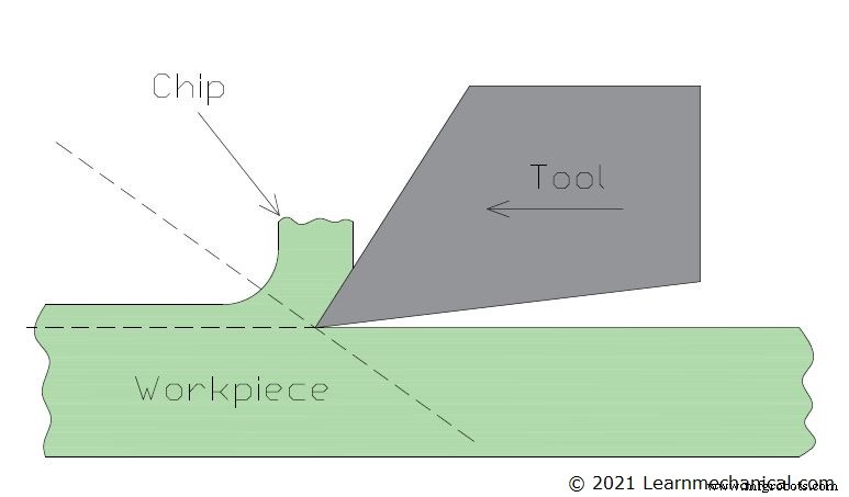 Metal Cutting Chips Explained: Types, Formation, and Effects on Machining