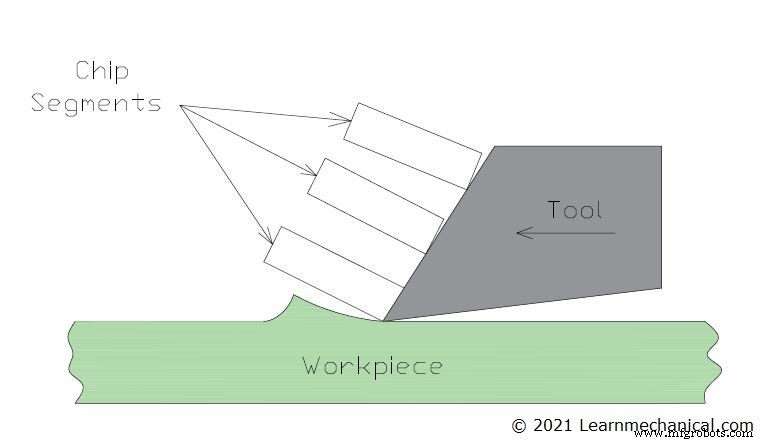 Metal Cutting Chips Explained: Types, Formation, and Effects on Machining