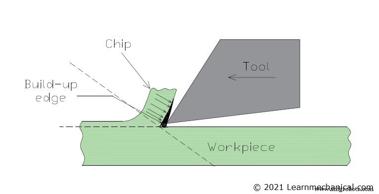 Metal Cutting Chips Explained: Types, Formation, and Effects on Machining