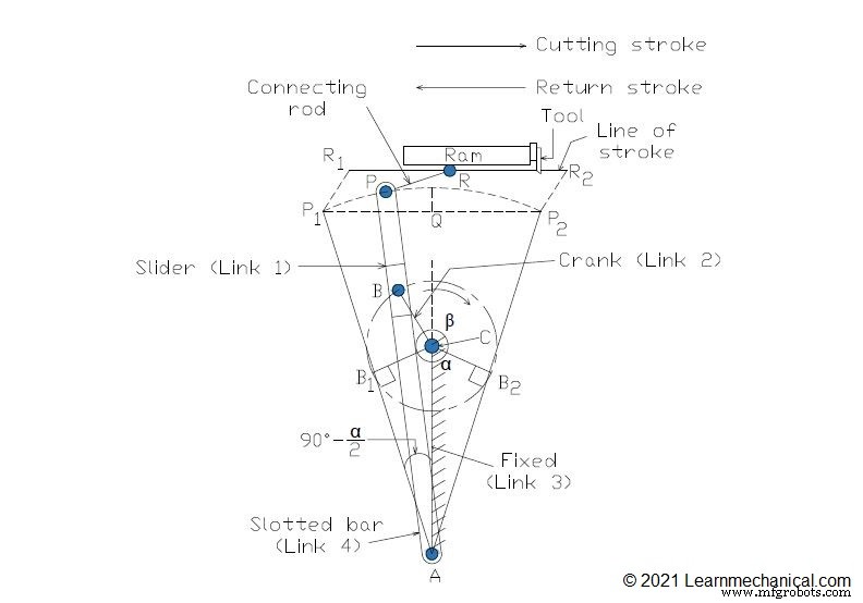 Quick Return Mechanism: Definition, Types, Working Principle & Applications – Advantages, Disadvantages (PDF Guide)